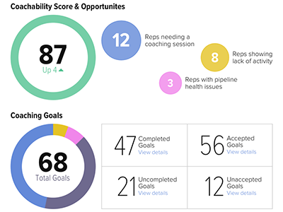 Coachability Metrics charts ui xvoyant