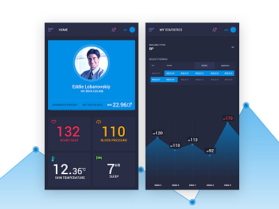 Health Monitoring App app blue builder graph health iphone mobile monitoring stats white