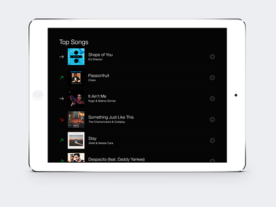 Daily UI | #069 | Trending app daily ui design ipad mobile music trending ui ux web