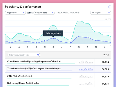 Dashboard lines visualization charts columns dashboard downloads graphic lines list resources