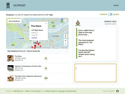 Outpost node responsive watson