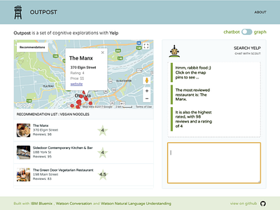 Outpost node responsive watson