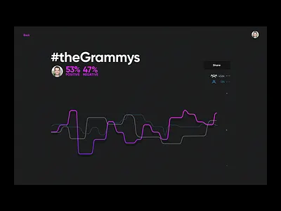 React2 Web data data viz graph minimal product purple start up ui ux