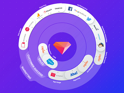 Live Data Management Diagram data diagram icons platform structure ui visualization