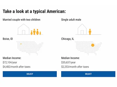 Typical American data finance icons map