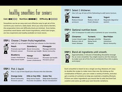 Smoothies for Seniors healthy information visualization instructions inviz older adult recipe seniors smoothie steps