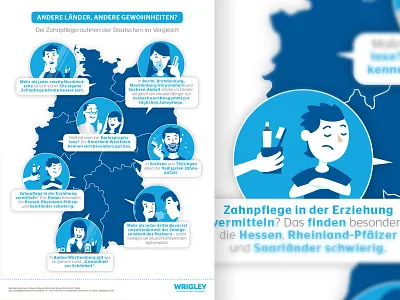 Infographic bkopf character chewing gum infographic