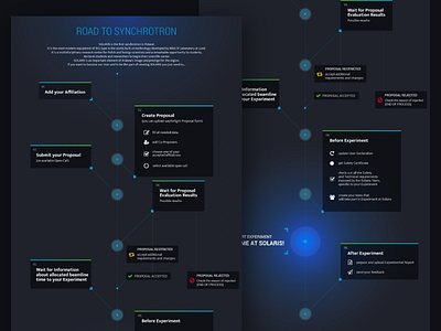 Infographic flat infographic space steps