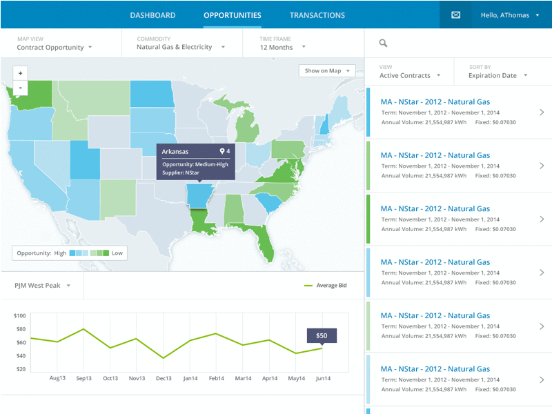 Sketch > Wireframe > Design dashboard data visualization map sketch whiteboard wireframe