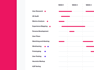 Proposal for a new project! project proposal prototyping research ux