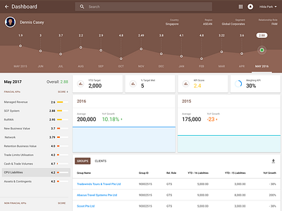 Material Dashboard bank dashboard finance kpi material metrics score