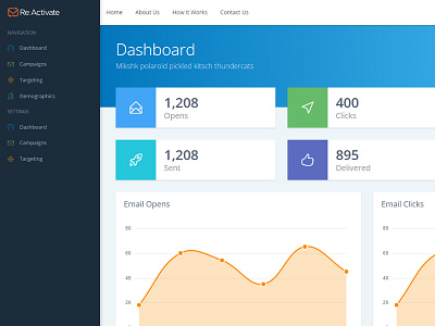 Email Marketing Dashboard analytics chart clicks dashboard email graph marketing material opens sends stats