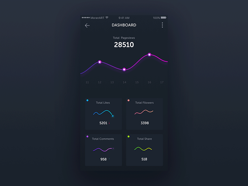 Dashboard Animation animation