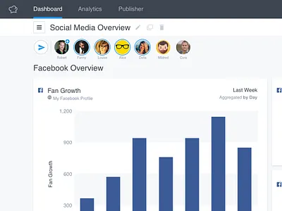 Socialbakers Suite Stories 1stapril socialbakers suite stories