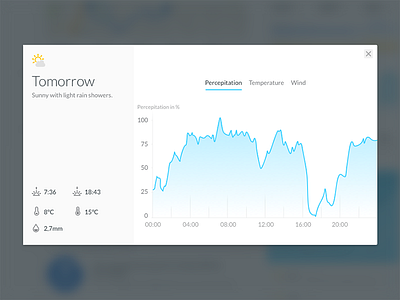 Weather details charts tabs ui weather