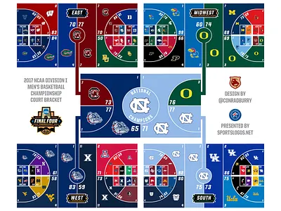 2017 NCAA Tournament Court Bracket basketball final four logos ncaa sports tournament