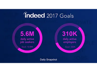 Goal Slide charts goals indeed infographic slide