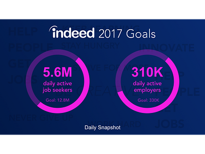 Goal Slide charts goals indeed infographic slide