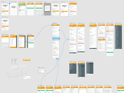 My Tool of Choice: Adobe Experience Design adobe adobe xd app design experience design journey material design product design wireframes workflow