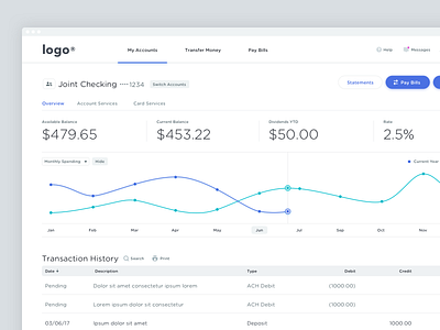 banking app banking finance graphs money tables