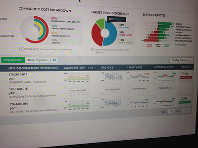 QuoteFx analytics graphs lists part number price quotefx supplyframe