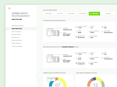 Dashboard for photography portfolio ai dashboard data green infovis photo photography portfolio ui ux web