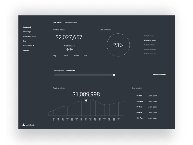 Flesh n Bones dashboard interaction motion ui