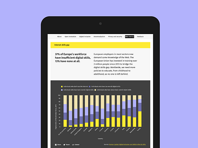 The Internet Health Report chart dashboard data design digital graph health interface layout ui ux web