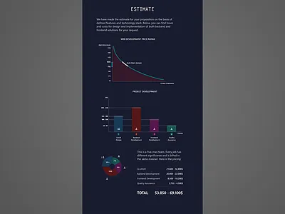 Daily Ui 018 Analytics Chart 018 analytics chart daily ui design ui ux