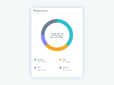 Dashboard Donut Chart Widget chart dashboard design donut statistics ui visual widget