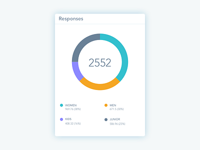 Dashboard Donut Chart Widget chart dashboard design donut statistics ui visual widget