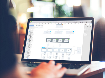 Information architecture /UX flow user experience ux ux flow ux journey