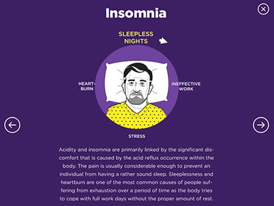 animation web 2d bkopf bkopfone character commcercial heartburn insomnia motion pharma