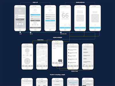 Wireframes, wireframes, wireframes ui ux wireframes