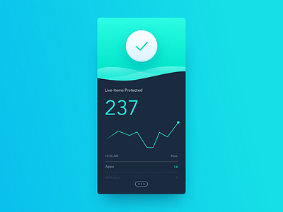 Security analytics antivirus check graph protection secure