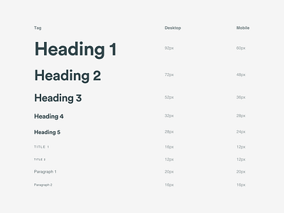 Typograph — Tudo Sobre Enem baseline modular responsive scale typograph