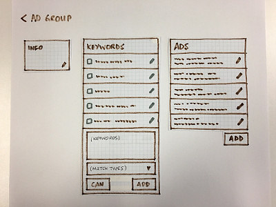 New Ad Group Keywords adgroup keywords paper prototyping sem ui