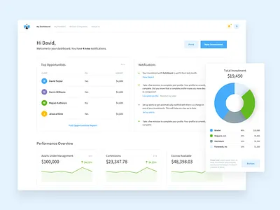 Investor Dashboard WIP analytics chart dashboard finance flat graph home notch report statistics ui ux