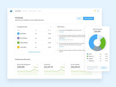 Investor Dashboard WIP analytics chart dashboard finance flat graph home notch report statistics ui ux