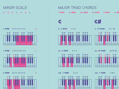 Theory Poster colors music poster theory type