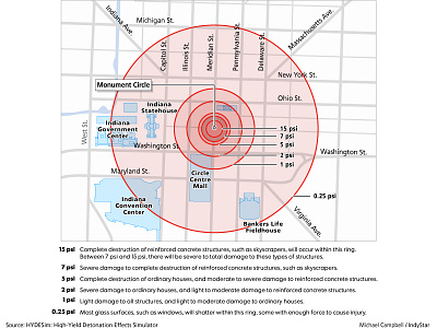 Mother of all bombs - blast radius design infographics vector