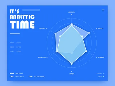 Analytics Chart analytics chart ui web
