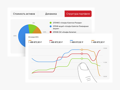 Charts album app application chart graph ios pie touch ui