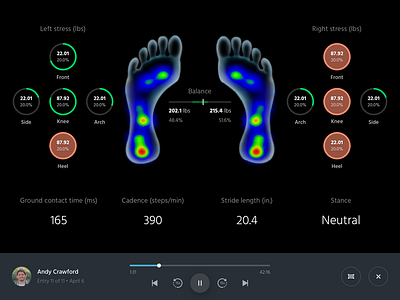Pressure Map ipad metrics replay