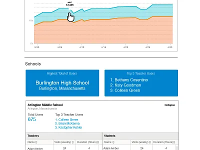 Dashboard Report Version 1 charts dashboard data graph infographics metrics report tables