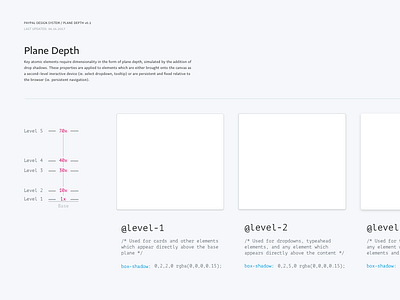 Plane Depth Guidelines depth design system guideline paypal shadows z index