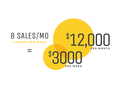 Sales Infographic brand infographic sales solar yellow