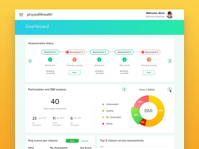 Teacher Dashboard - Physednhealthy analytics charts colorful fitness flat gradient healthy physical privacy scores student web