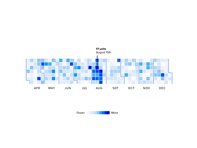 Calendar Choropleth blue calendar choropleth color coded color scale data visualization infographic information design r time series