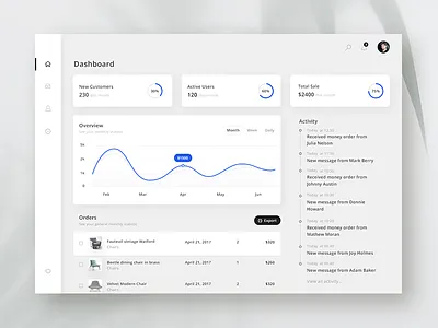 Dashboard Web App analytics app chart clean dashboars desktop layout statistics ui ux web